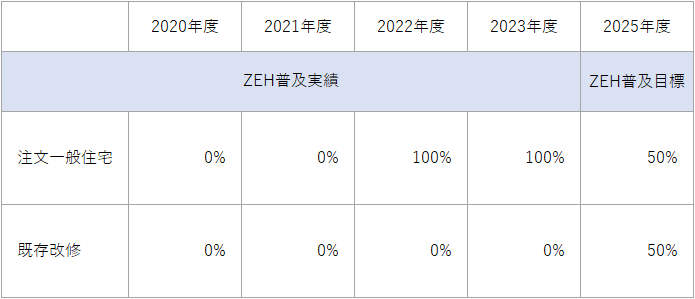 ZEH普及実績2023年.png